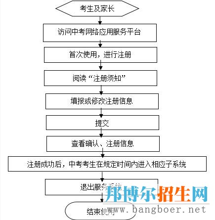 成都中考报名及应用服务平台的使用注册须知（二）