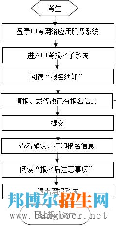 成都中考报名及应用服务平台的使用注册须知（二）