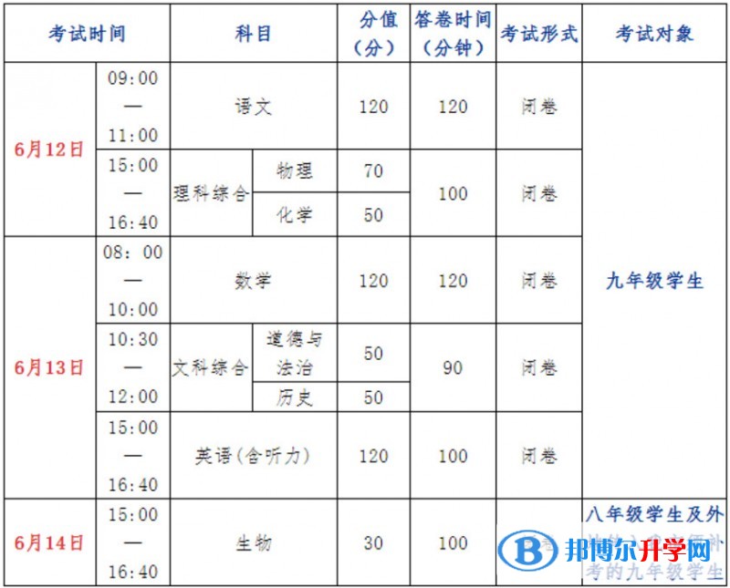 2020年南充中考艺体时间