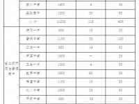 2020年绵阳今年中考哪些学校有招生