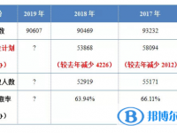 2020年内江中考报考人数