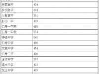 2020年眉山近年中考重点线