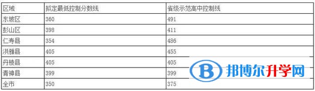 2020年眉山今年中考统招线包括哪些区域