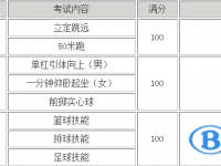 2021年宝鸡中考体育成绩对照表