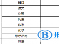 2021年红河中考公布时间