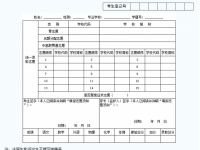 2021年雅安中考志愿填报表