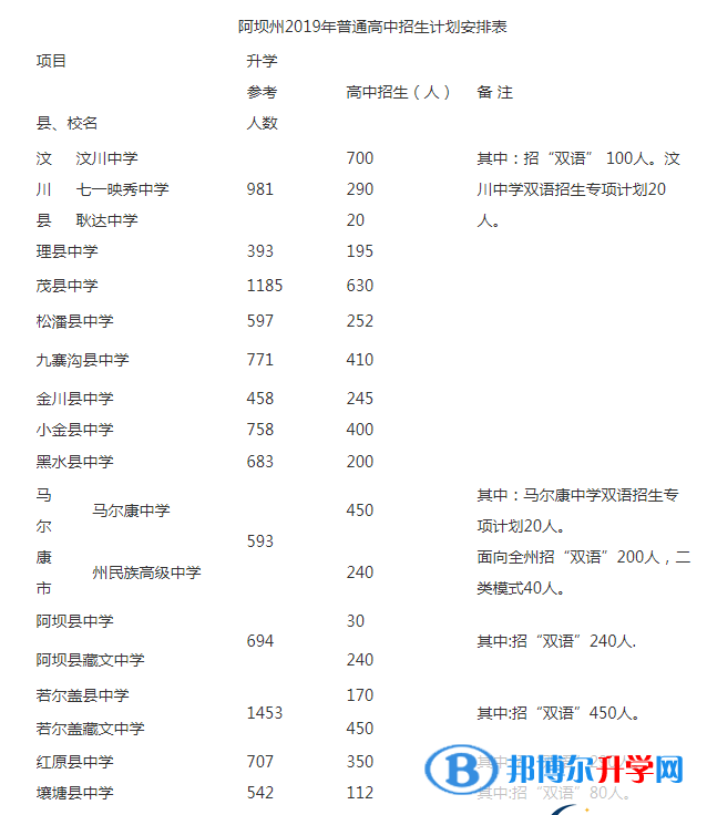 2021年阿坝今年中考哪些学校有招生