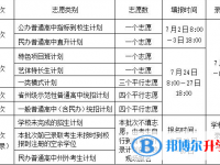 2021年凉山中考网上查询