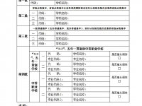 2021年秦皇岛中考志愿的样表