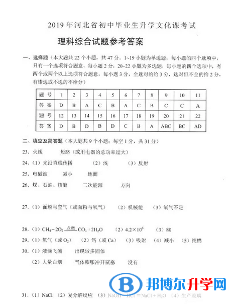 唐山2021年中考理综答案