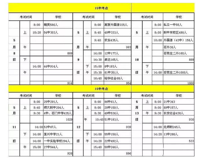 邢台2021年中考体考成绩查询