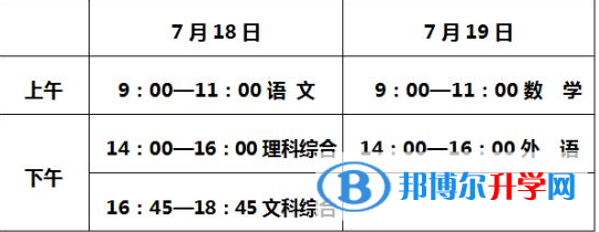 秦皇岛2021年中考顺序