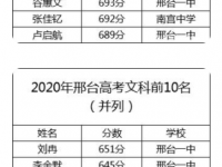 邢台2021年中考重点线上线率