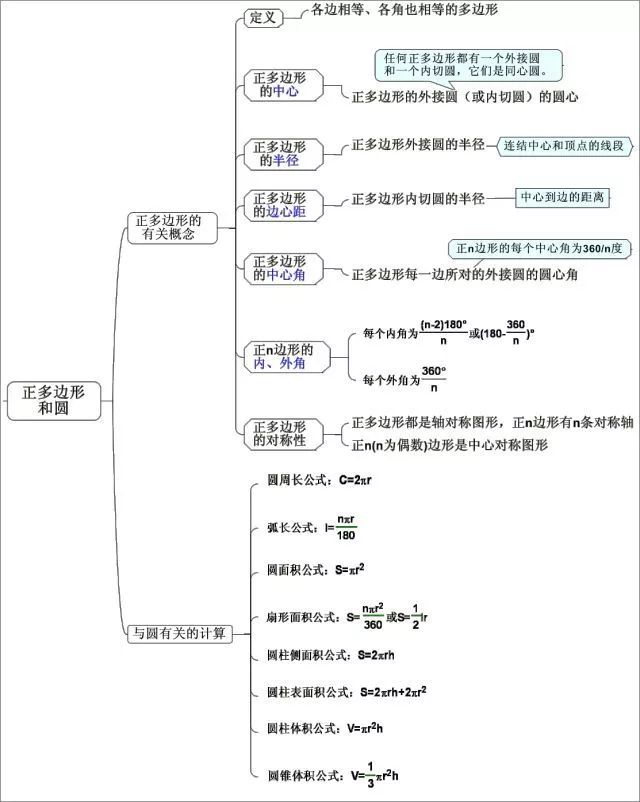 邢台2021年中考各科高频考点