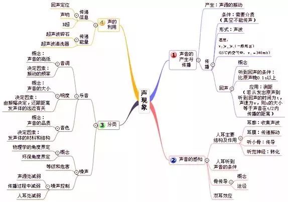 邢台2021年中考各科高频考点