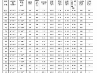 邢台2021年中考体考标准