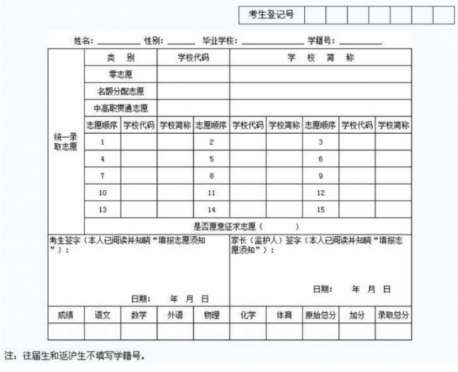 四川2021年中考志愿填报表