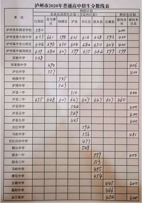 泸州2021年中考录取行情