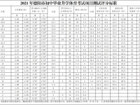 德阳2021年中考体育成绩对照表