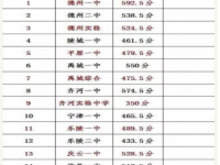 德阳2021年各个学校中考录取线