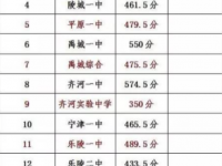 德阳2021年中考录取规划线