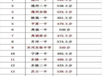 德阳2021年中考收生线