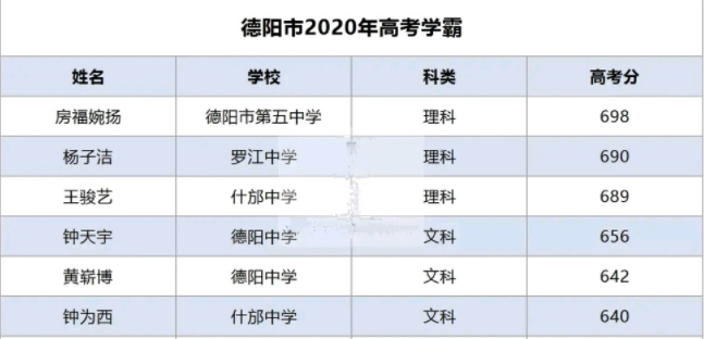 德阳2021年中考重点线上线率