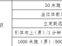 广元2022年中考体育成绩对照表