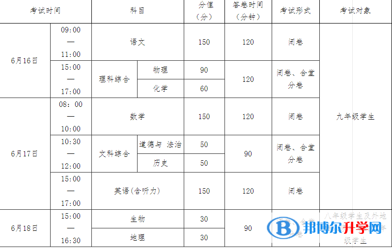 南充2022年今年的中考成绩