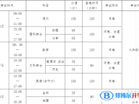 南充2022年中考成绩怎么算