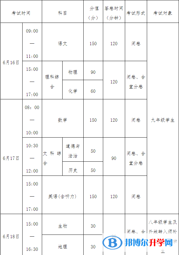 南充2022年多久中考