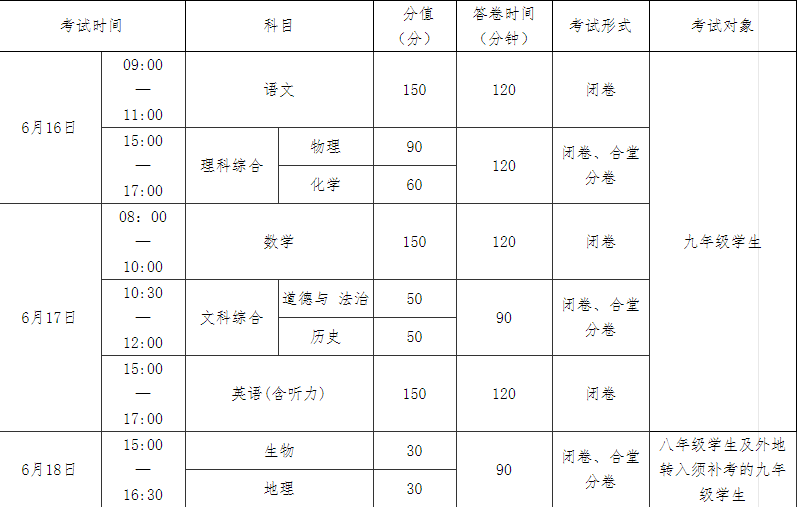 南充2022年中考时间表