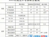 南充2022年今年中考统招线包括哪些区域