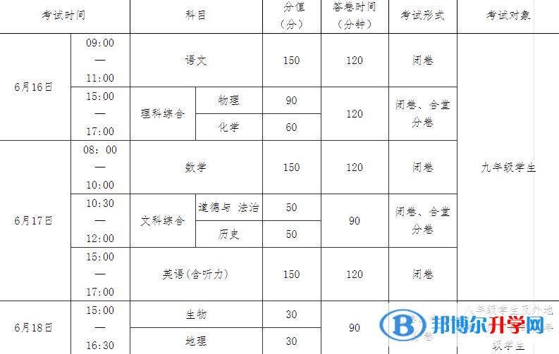 南充2022年中考是什么时候