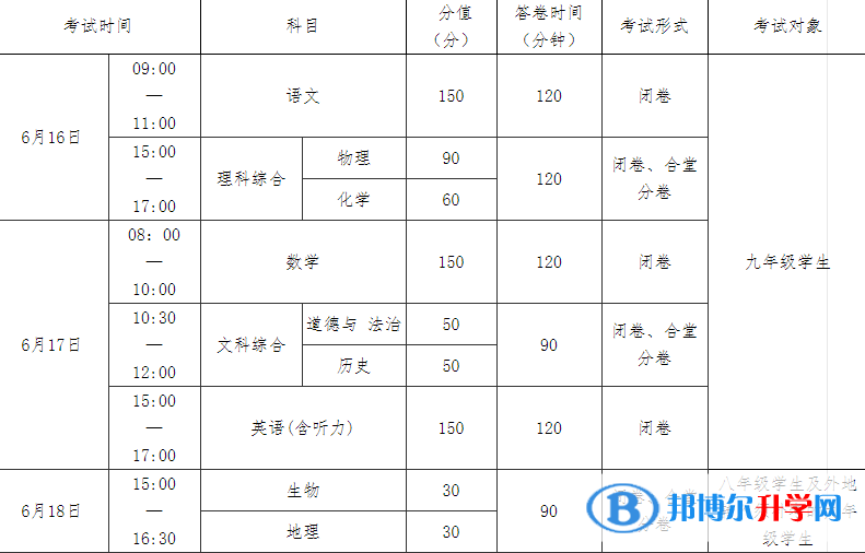 南充2022年今年中考时间是几号