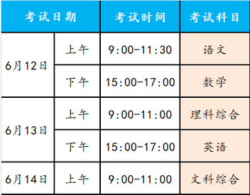 眉山2022年中考时间表