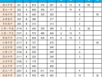 眉山2022年中考招生计划查询