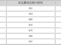 眉山2022年中考重点线录取