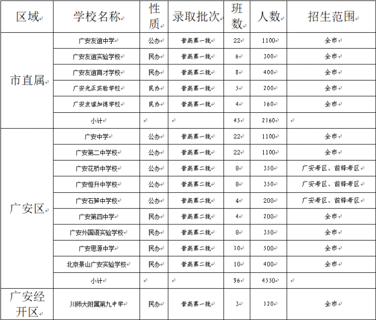 广安2022年中考招考信息