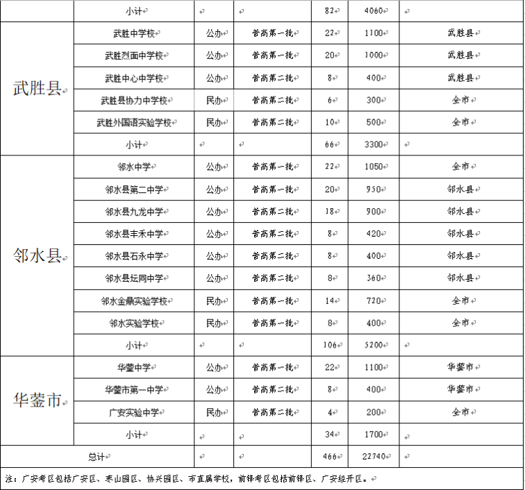 广安2022年中考招考信息