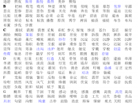 资阳2022年中考重点复习资料