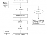 资阳2022年中考志愿官网