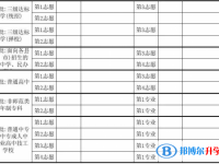 资阳2022年中考志愿填报表