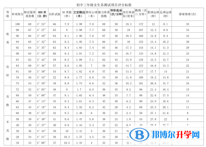 资阳2022年中考体育成绩对照表