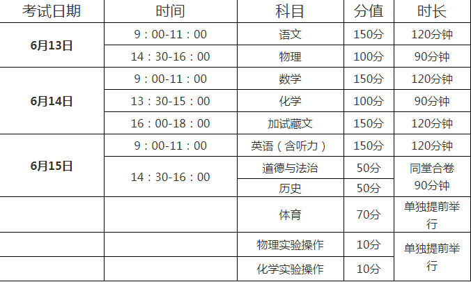 阿坝2022年中考成绩有没D