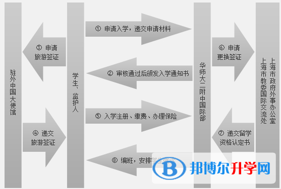  华东师范大学第二附属中学国际部2022年报名时间