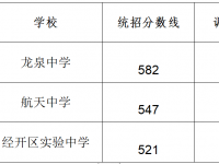 2022成都龙泉驿高中分数线（成都龙泉驿高中）