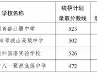 都江堰2022中考分数线（都江堰中考）