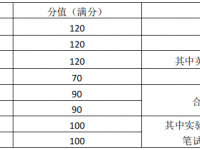 广州中考2022满分