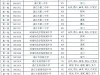 湛江中考普通高中2022最低分数线